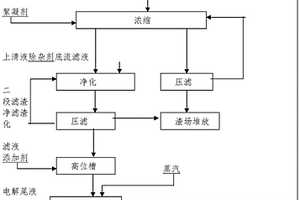 基于蔗渣造纸白泥的电解二氧化锰生产方法