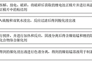 锂电池正极浸出液中分离回收锂与镍钴锰的工艺