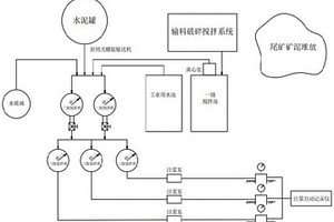 改性尾矿泥双液浆及制浆注浆工艺