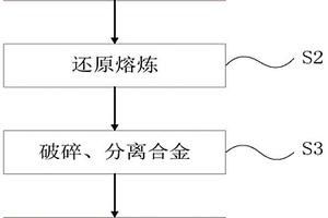 从提钨废料中综合回收钴镍的方法