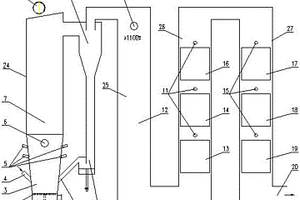 循环流化床垃圾焚烧锅炉