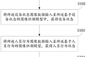 一种危废储存仓储预警方法、装置、电子设备及存储介质