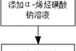 一种生态环保健康型浓缩洗衣液及其制备工艺