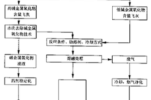 新型加热熔融处理垃圾焚烧飞灰方法及设备