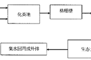 以轻质陶粒为主要填料的污水土地处理方法