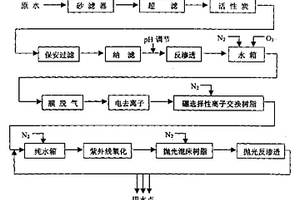 一种电子级水的集成膜过程生产工艺与过程