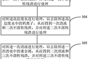 危废焚烧飞灰水洗利用方法及装置