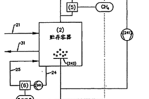 用于低污染排放地存储可生物降解材料的方法和装置