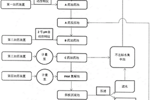 一种复配矿物药剂的使用方法