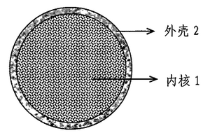 免烧型垃圾焚烧飞灰陶粒及其制造方法