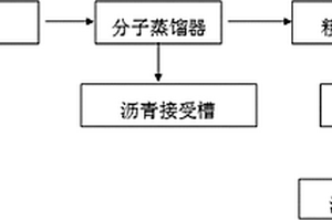 一种麦芽酚分离提纯方法