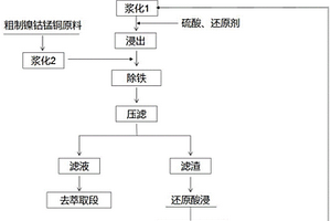 镍钴锰铜溶液常压除铁铝硅的方法