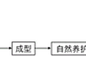 一种砷铁渣无害化处理的方法