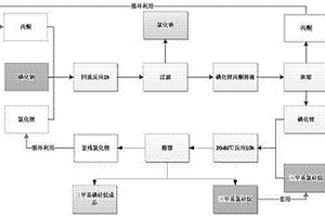 制备三甲基碘硅烷的新方法