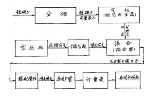 低级裂解轻烃燃料的小区气化工艺及其应用