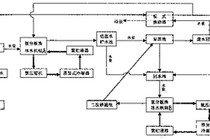 一种海带育苗工艺流程的改进方法