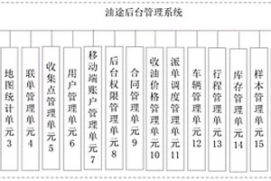 油途后台管理系统