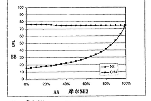 氧化脱金属方面的改进