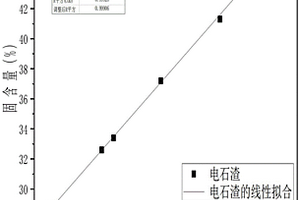 基于生活垃圾焚烧飞灰制备的路面砖及其制备方法