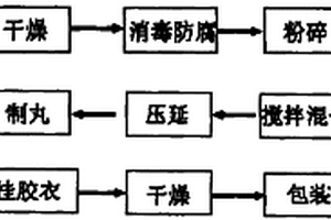 环保填充粒料及其生产工艺