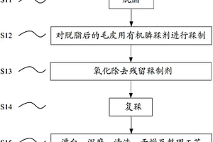 羊剪绒的鞣制方法