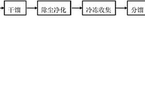 一种无公害低焦油香烟及其制造方法