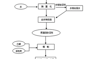 2,2-双(3-硝基-4-羟基苯基)六氟丙烷的绿色环保制备工艺