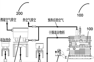 一种等离子熔融系统