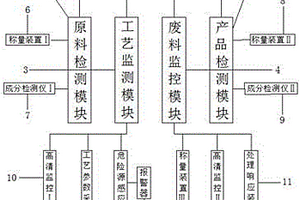 一种精细化工反应安全评价系统