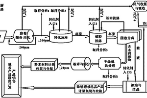 铝电解危废渣中含钠、含氟化合物的转化方法与系统