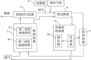 高效能高安全性的溶剂回收设备