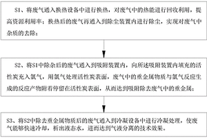 一种工厂重金属回收工艺