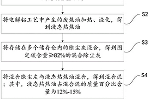 一种型焦的制备方法