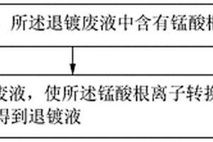 退镀液的再生制备方法