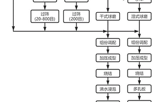 一种环保无机多孔板及其制备方法和应用