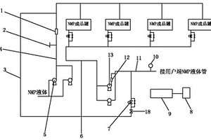 一种用于NMP系统的自动泄压及报警装置