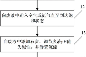 一种利用辐照降解水体中四溴双酚A的方法