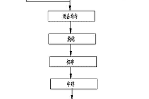 一种红外粉体生产工艺