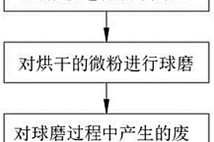 环保型超细粒化高炉矿渣微粉的生产工艺