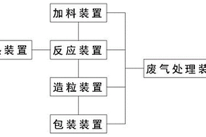 聚α-甲基苯乙烯间苯二酚甲醛树脂生产线