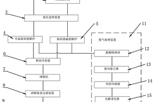 一种工业氯化钠资源化利用工艺装置