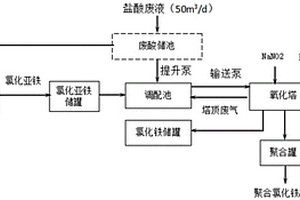 钢件酸洗液回收处理系统