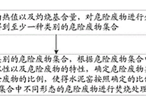 一种水泥窑协同处置危险废物的方法及装置