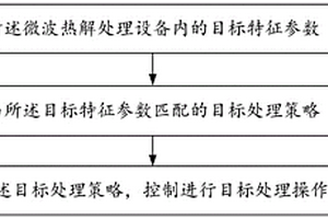 一种微波热解处理方法及其控制系统