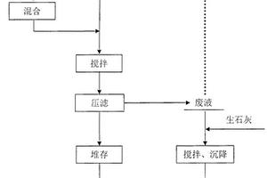 一种去除赤泥中锆、锌和铬的方法