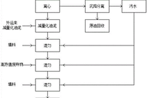 环保油泥煤及其制备方法