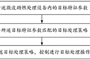 一种微波助燃处理方法及其控制系统