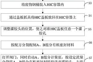 一种用有机材料对HIC封盖的工艺方法及设备