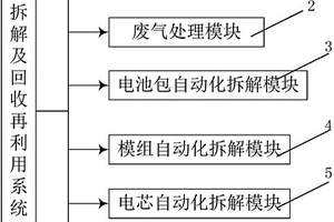 一种锂电池自动化梯级拆解与回收再利用系统