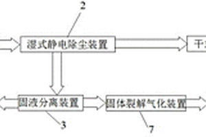 一种用于VOCS的处理系统